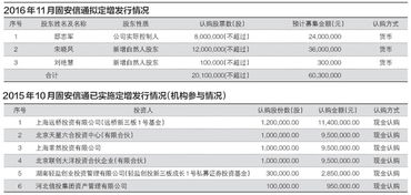 怎样看股票公司的股票发行数量