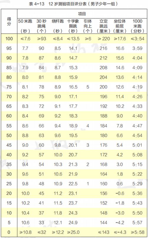 一表查询 你的体质能得几分 国家体育锻炼标准告诉你