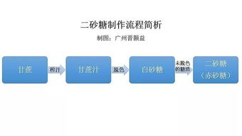 315 赤砂糖事件过去2年了,你喝黑糖依旧不看配料表 