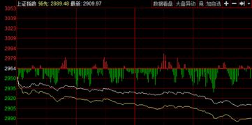 破位下行考验三十天线支撑什么意思