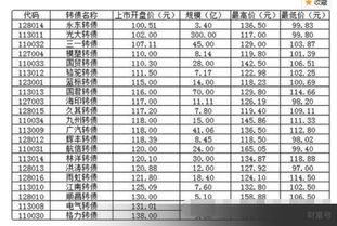 一般中签新债能赚多少什么时候可以卖