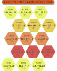 养老金类型的股票代码