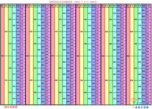 100到1000的数字表图片 信息图文欣赏 信息村 K0w0m Com