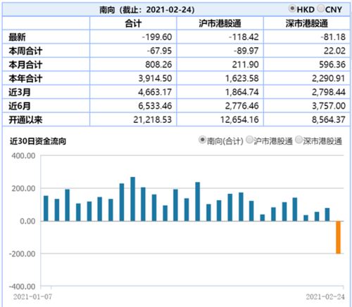 现在A股的交易印花税是千分之1还是千分之2？