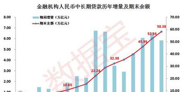 房地产市场有类似股票市场中&quot;蓝筹股&quot;&quot;垃圾股&quot;的概念吗?