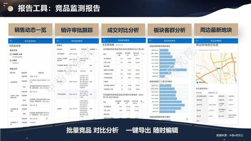 曹晶晶 数字总结百城样本楼盘,分析购房需求变化趋势