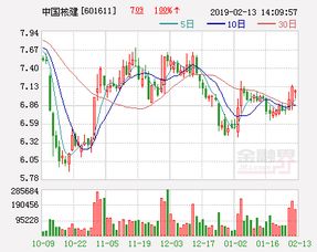 中核与中核建合并后对股票会涨多少