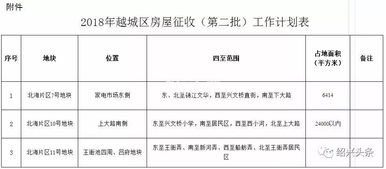 城南又有两个村要拆迁了 拆迁动员大会已召开 又是拆拆拆的一年