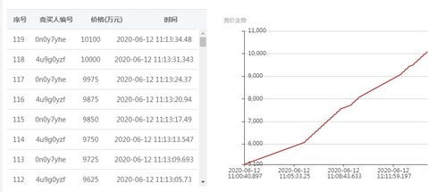 如何选择国有股权公开转让的产交所