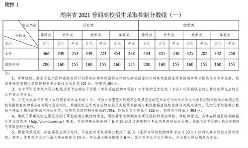 湖南新高考3 1 2，2021年湖南历史类一分一段表