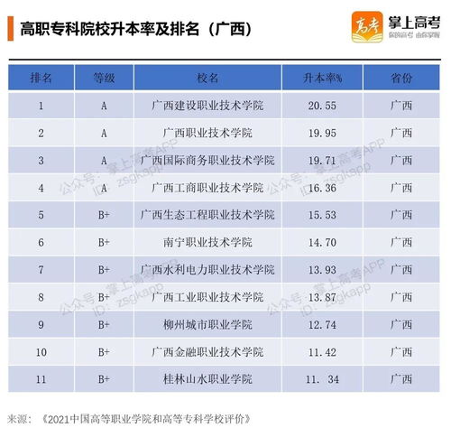 高职和专科有什么区别,高职和专科有什么区别吗？(图2)