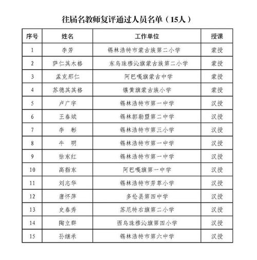 名单来了 太旗这些人获评名校长 名教师