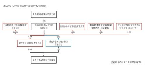 公司軟著股東的關(guān)系