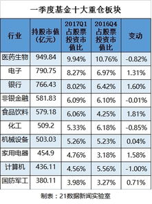 一般一个基金持股多少支