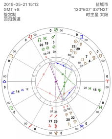 卜卦盘金星拱天王,是不是命盘上只要金星和天王星相刑（相拱）都表示这人命中注定会离婚