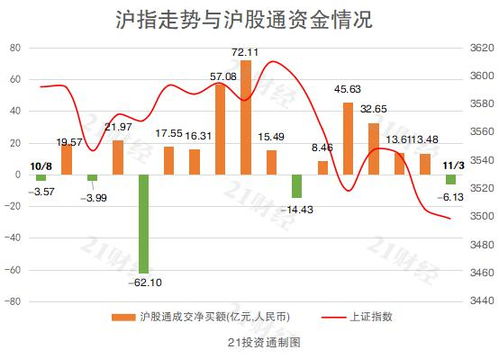 栖霞建设主力资金净流入持续，一天内净流入2189.28万元