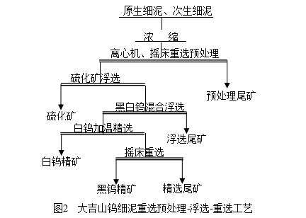 钨矿选矿比怎么计算