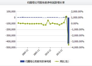 网上股票交易向银行转账限额是多少？