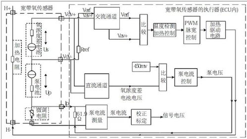 宽域氧传感器控制器电路软件设计毕业论文