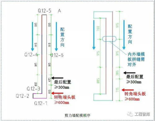 模板如何配模 加固 标准做法总结,详细实用