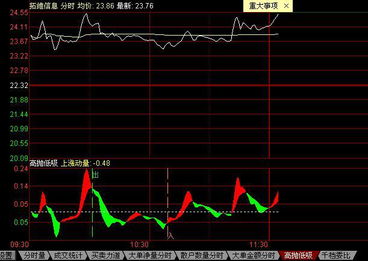 怎样判断低吸高抛的个股啊