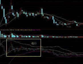 朝暮软件里的MACD KDJ是什么意思?对炒股有什么影响?