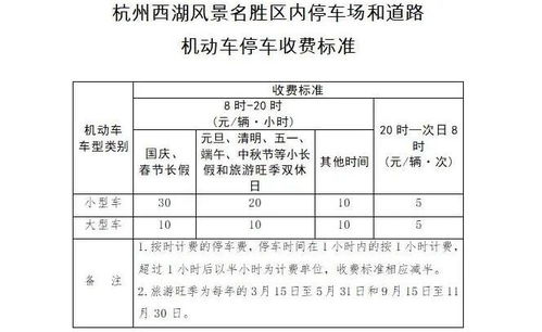 景区停车场定价标准材料怎么写,景区停车场收费标准