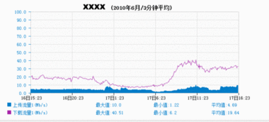 有什么免费小软件可以时时监控股票的资金流量？