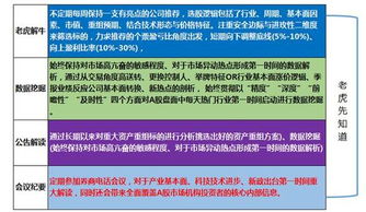 2022年8，9月大唐电信股票为什么一直在跌