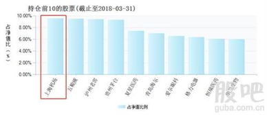 航空类基金有哪些