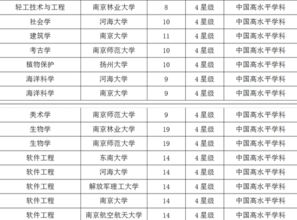 南京双一流大学(南京所有大学名单)