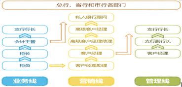 希望互联网行业的前辈来评价一下.net的发展前景