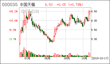 中国天楹的第一、第二大股东有关系吗