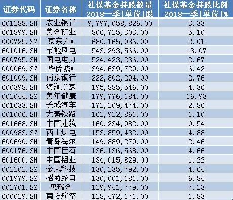 农业银行、国电电力后市如何？