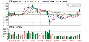 平安保险公司代码