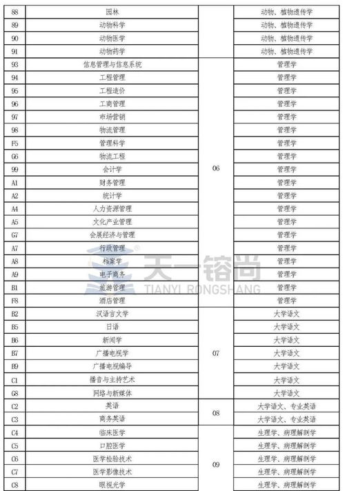 自考专业科目表,自考有哪些专业 2023自考本科专业一览表？(图1)