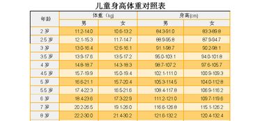 2019身高体重测量表app 9553下载 