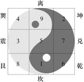 奇门遁甲术是怎么分析个人运势和风水的 