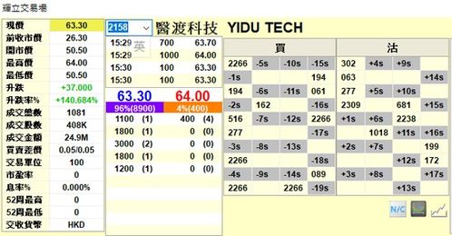 工行股票历史最低价