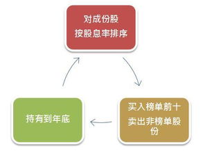 股息已经入账,为啥资产总额没有增加?