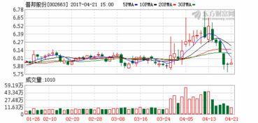 普邦股份是园林龙头吗2017年6月？