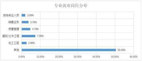 油气储运工程最好的就业单位是什么