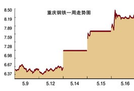 地震对股市的影响？