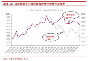 准备做商品期货，本金少的时候盈利少，怎么扩大盈利呢