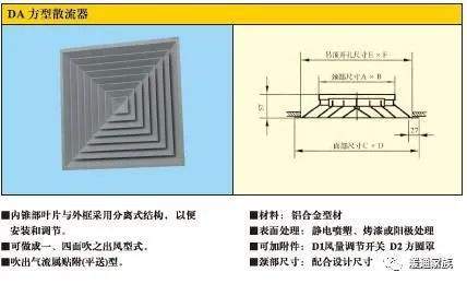 1200立方米20个排风口，每个排风口的间距是两米左右，需要多大风量的风机