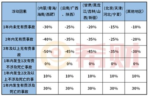 交强险价格一览表（交强险价格一览表的）