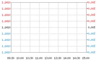 基金定投组合比例。易方达增强回报债券A 华夏回报 富国量化沪深300怎么比例