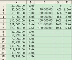 系数1.45折算成百分百是多少，是45%？