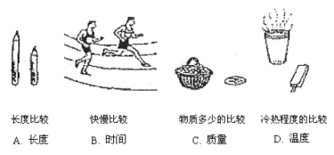 人们认识事物时.需要对事物进行比较.物理学中为了比较方便.要引入相应的物理量.在图2所示的各种比较中.引入的物理量不准确的是 图2