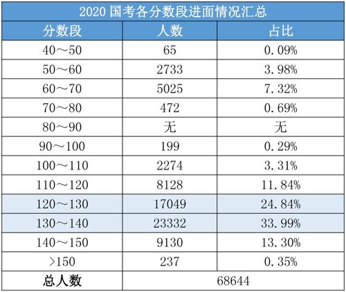 2021国考成绩公布的时间,国考成绩什么时候公布？(图1)